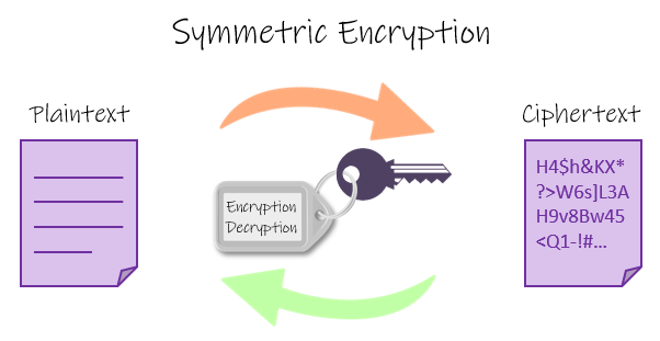 Genetic Algorithm for Decryption Cypher